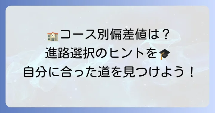 興譲館高等学校のコースと偏差値