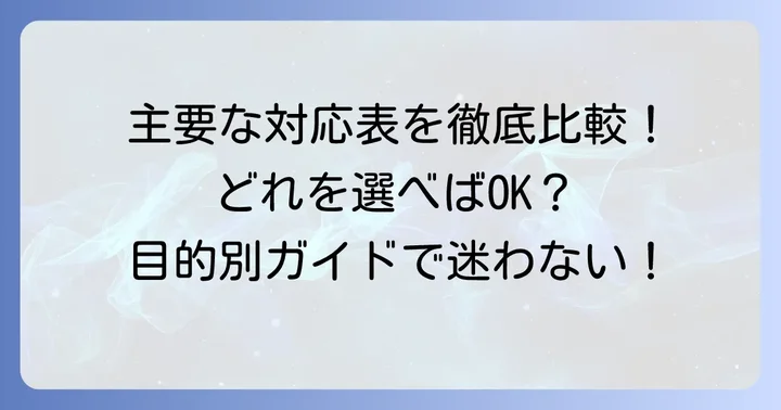 主要なキリル文字ローマ字対応表を比較