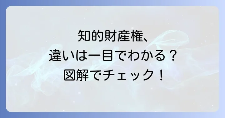 意匠権と他の知的財産権との違いを理解する