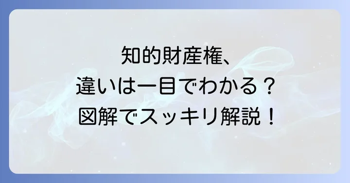 特許と実用新案、意匠、商標の違い