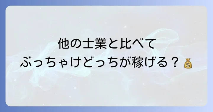 他の士業との年収比較