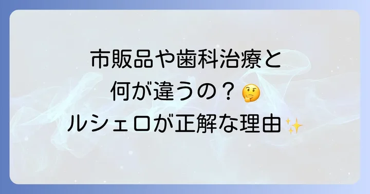 他のホワイトニング製品との比較：ルシェロホワイト研磨剤の立ち位置